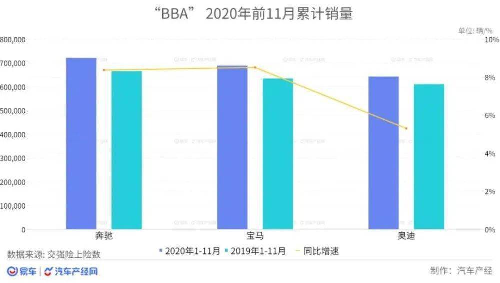 业内：李斌对蔚来现状不那么满意 多品牌布局加速销量翻番目标