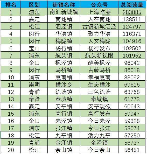 2024年度最清新城市榜单，你家上榜了吗？