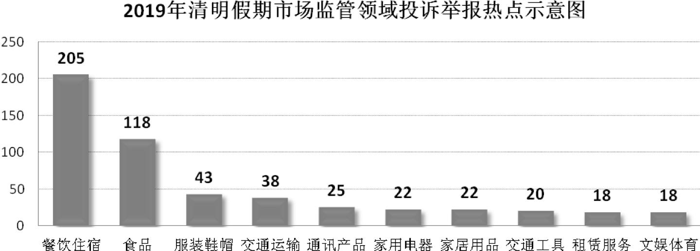 第2052页