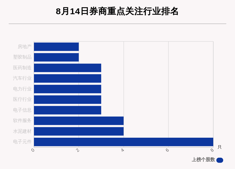 16股获券商买入评级，领益智造目标涨幅达26.97%