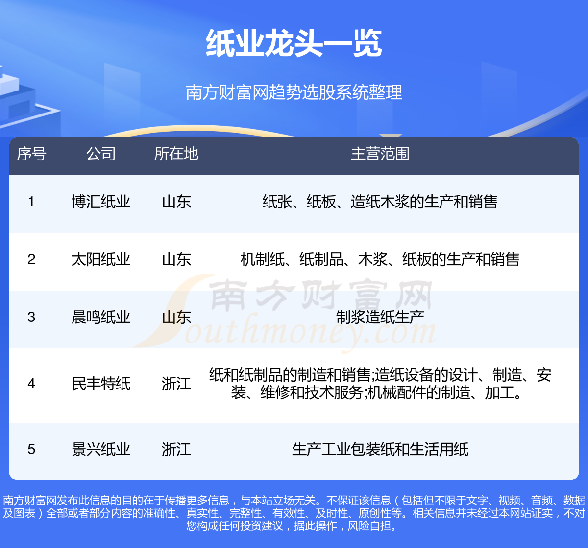 竞价看龙头：市场焦点股宜宾纸业（12天9板）高开9.98%