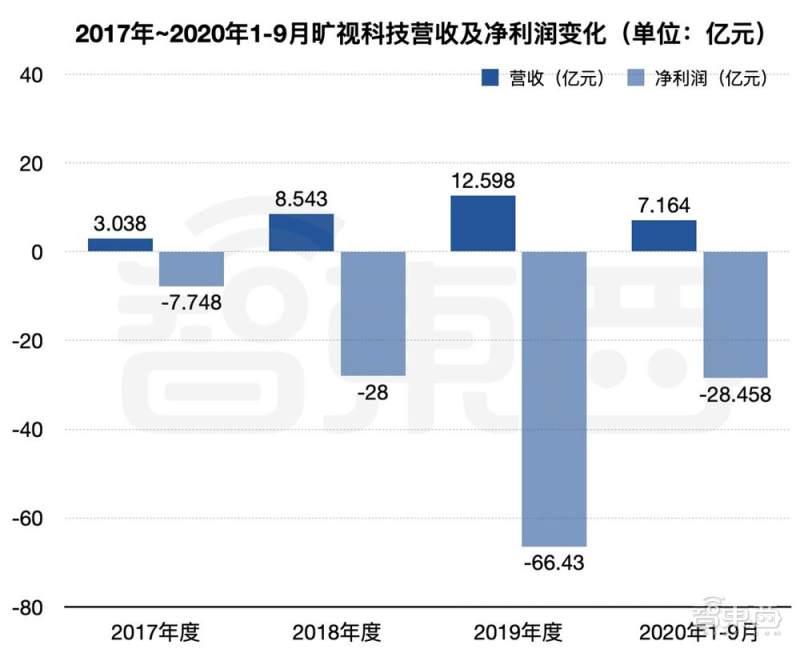 年内47家IPO获受理，12月成受理家数第二多月份