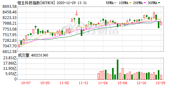 科技报 第238页