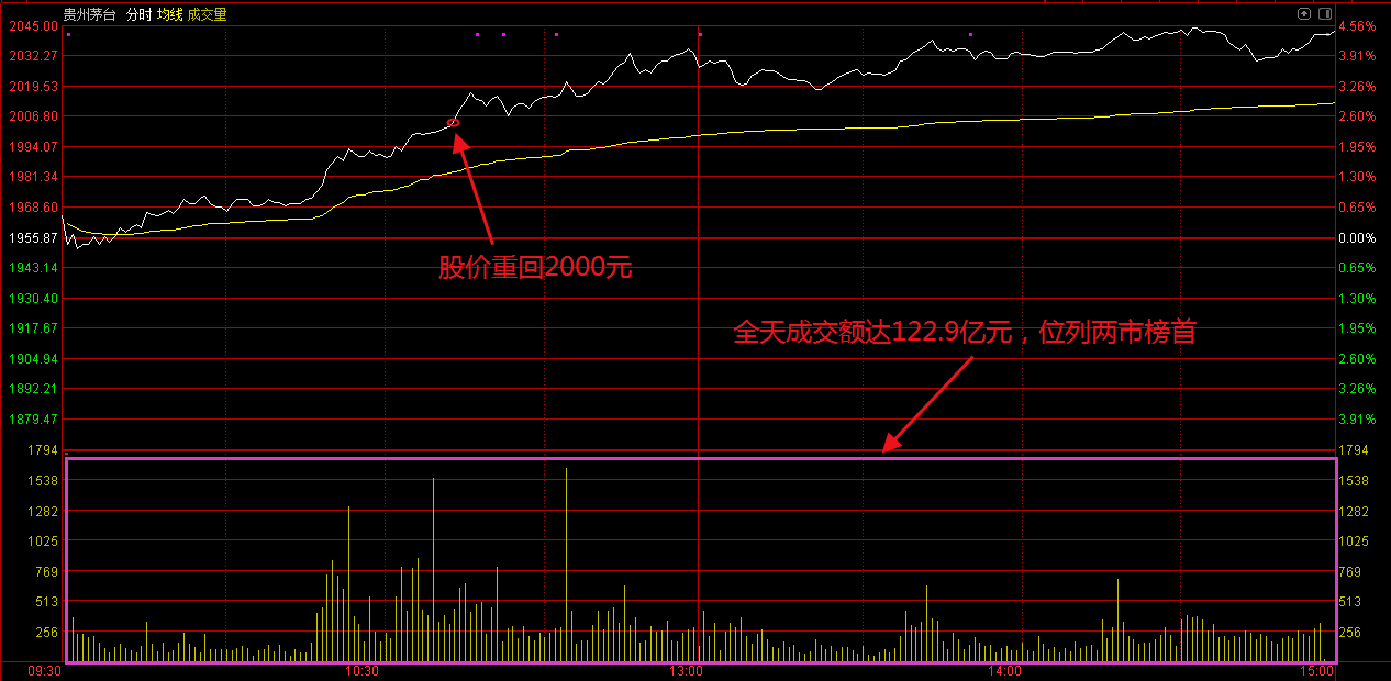 机构称A股市场修复行情不改 跨年行情趋势持续