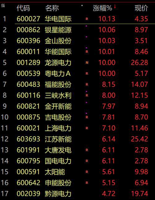 科技报 第237页