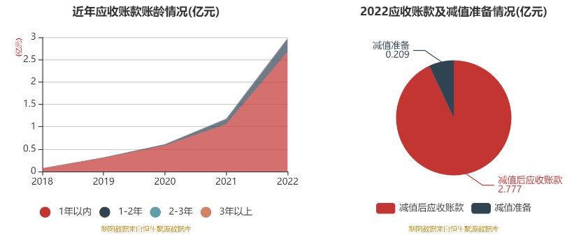 曼恩斯特：获得1.8亿元股票回购专项借款资金