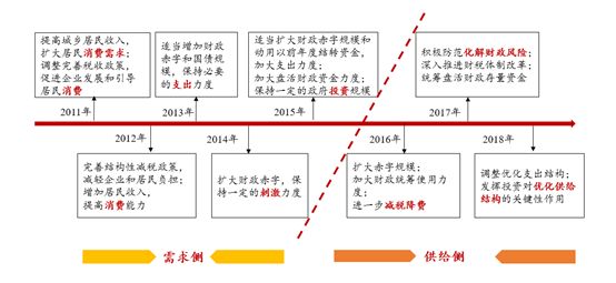 财政部：2025年要提高财政赤字率 实施积极财政政策组合拳