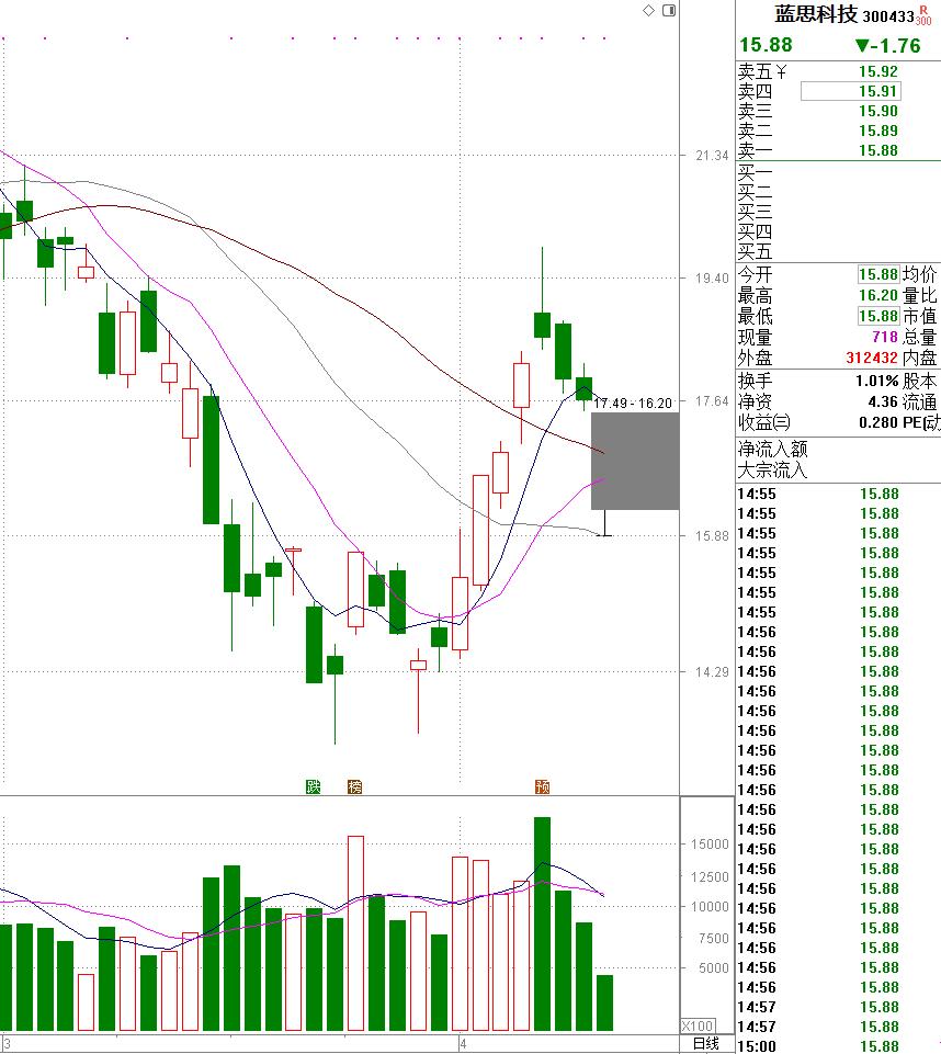 锐新科技前三季度利润分配预案：拟10派3元