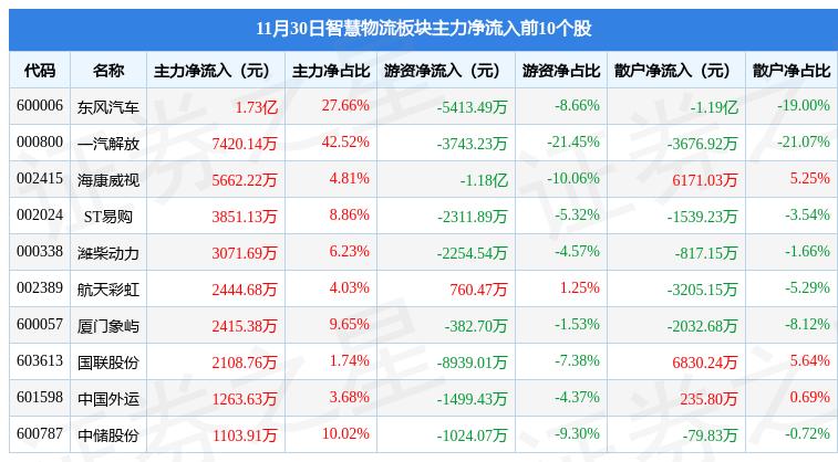 协创数据：控股股东协创智慧拟减持不超3%公司股份