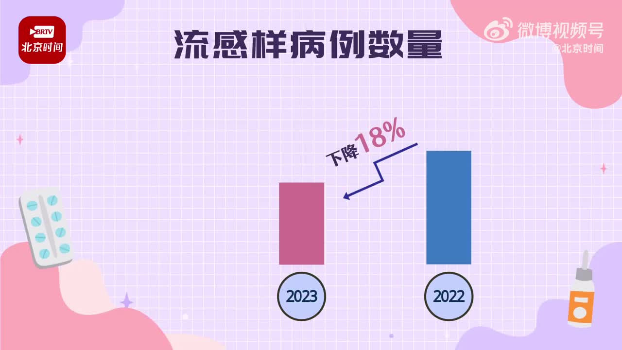 北京进入流感高发季，专家：甲型H1N1为主，未发现新毒株