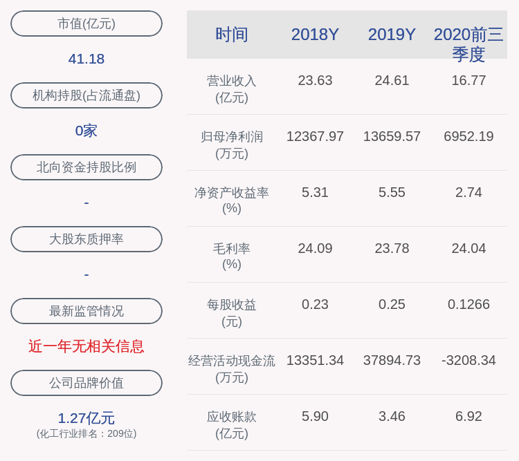 北化股份前三季度利润分配预案：拟10派0.2元