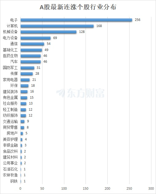 龙虎榜 | 瑞斯康达今日涨停，知名游资赵老哥卖出3860.92万元