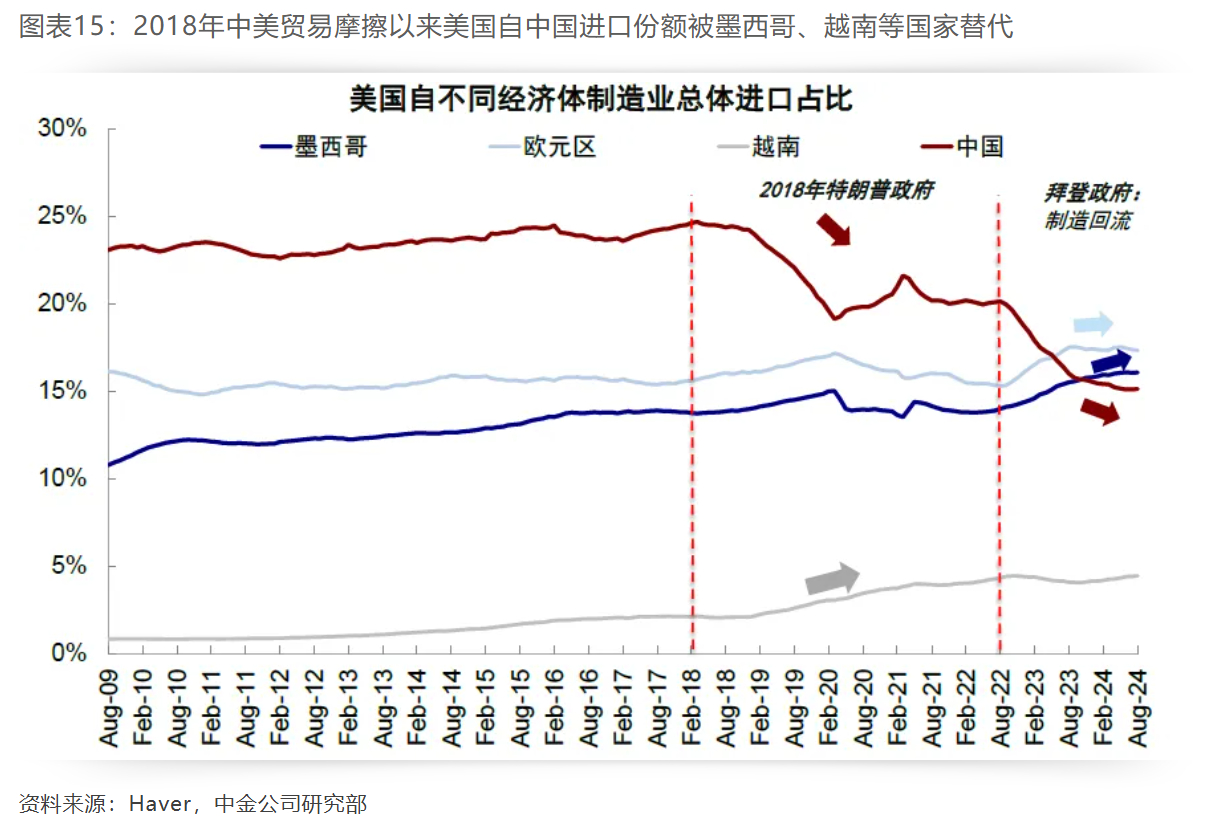 吴承龙 第101页