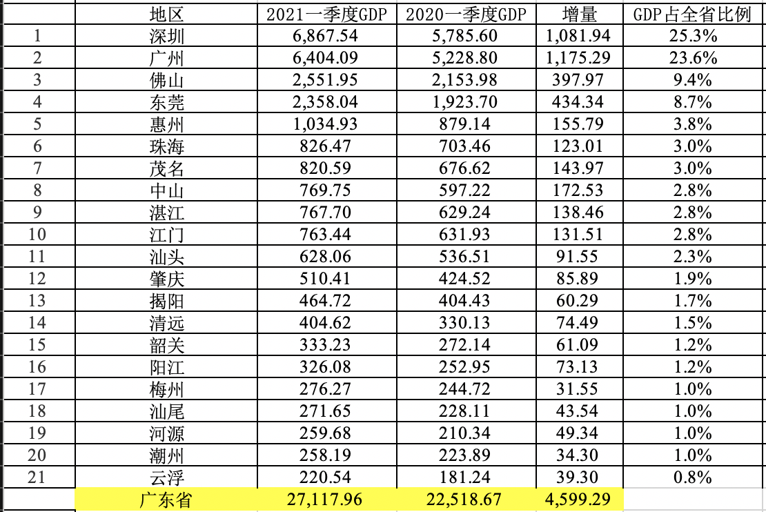 广东成为全国首个兑现占补平衡承诺省份