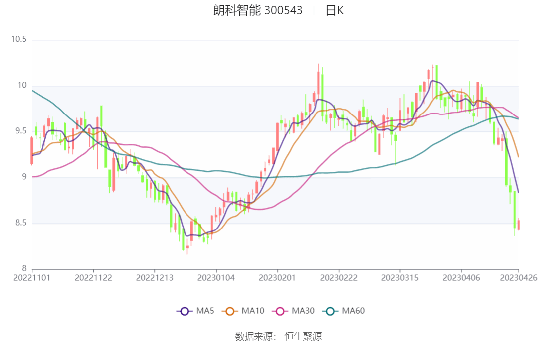 朗科智能：间接持有宇树科技约0.0458%股权，对其无重大影响