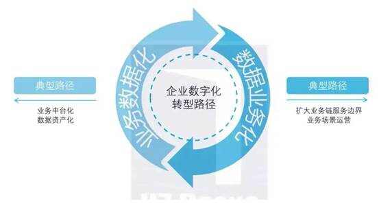 《制造业企业数字化转型实施指南》印发：树立数字化转型企业标杆