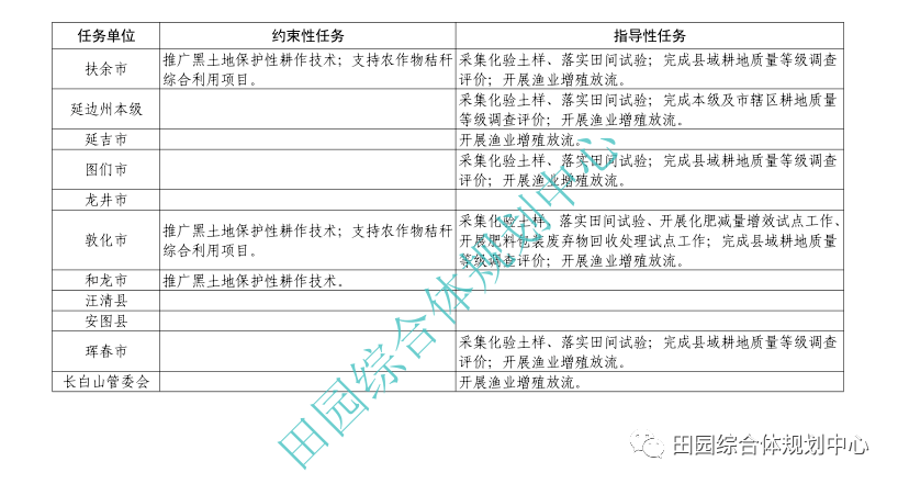 东珠生态：签订3817.8万元退化草原修复工程项目合同