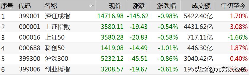 A股收评：沪指微跌0.01%，零售股午后拉升，四大行股价续创历史新高