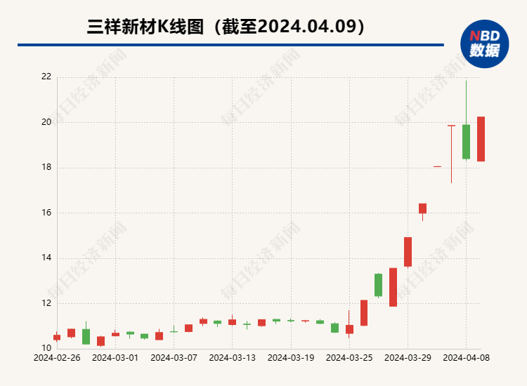 三祥新材：子公司辽宁华锆签署2.45亿元核级海绵锆销售合同