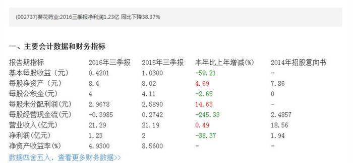 309家上市公司三季报拟派现逾800亿元，同比增3.5倍