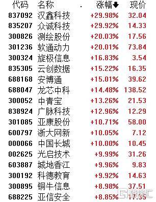 A股午评：创业板指半日涨0.71%，铜缆高速连接概念持续爆发，银行股震荡回调