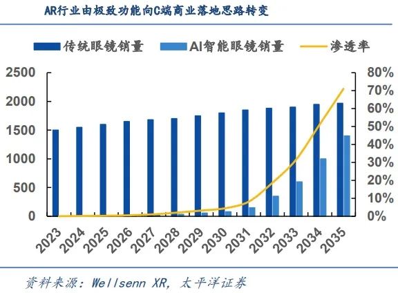 AI眼镜概念震荡走强，瀛通通讯、移远通信等多股涨停