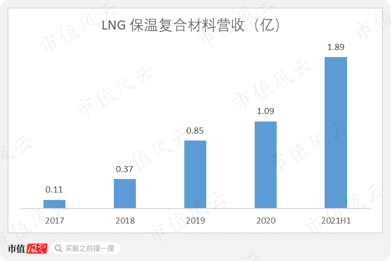 德邦科技：拟2.58亿元收购泰吉诺89.42%股权，深化在半导体封装材料领域布局