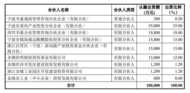 科技报 第161页