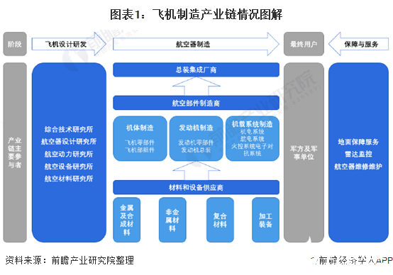 航天智装：子公司轩宇空间研发的高可靠微系统芯片可广泛应用于航空航天领域