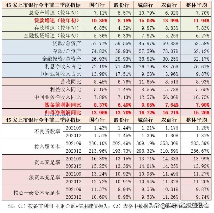 42家A股上市银行股表现盘点 股价分化明显