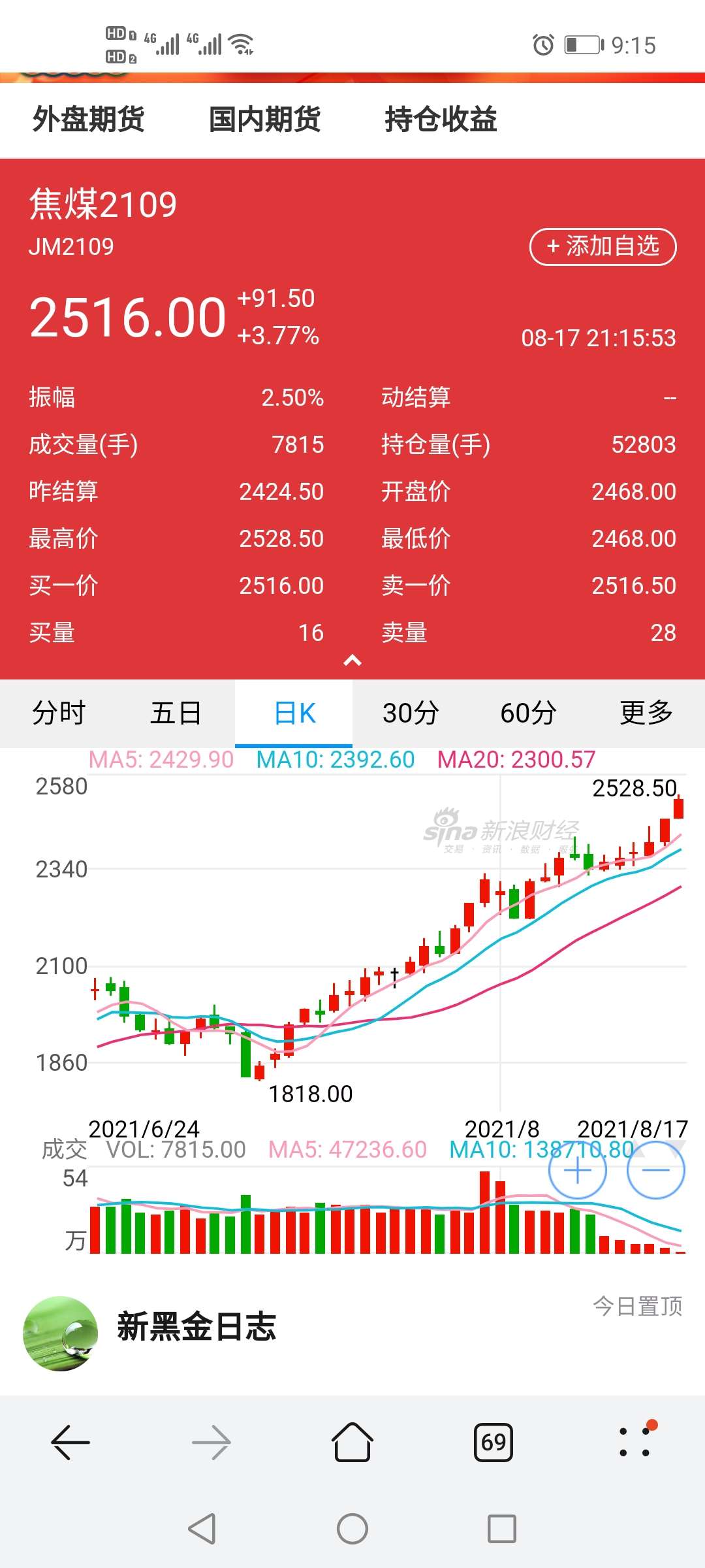 大商所、郑商所夜盘收盘，焦炭跌超1%