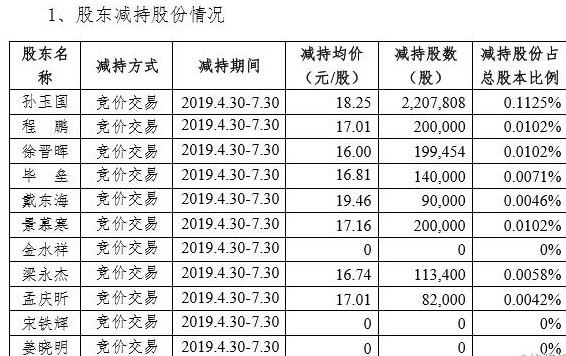 四维图新：有不法分子冒充高管发布不实消息