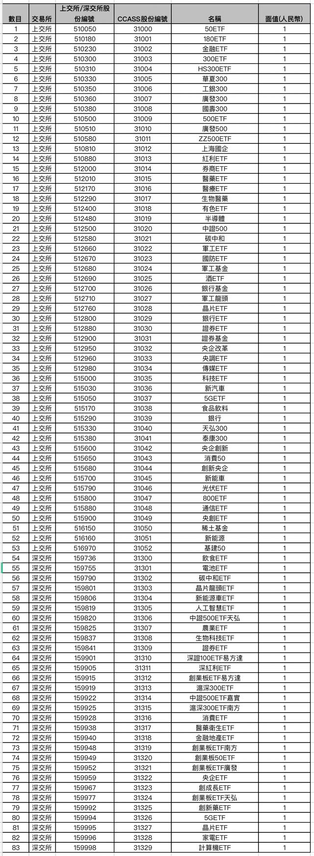 易方达上证180ETF上市，市场迎第二只跟踪产品