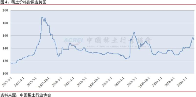 中信证券：持续推荐稀土永磁板块战略配置价值