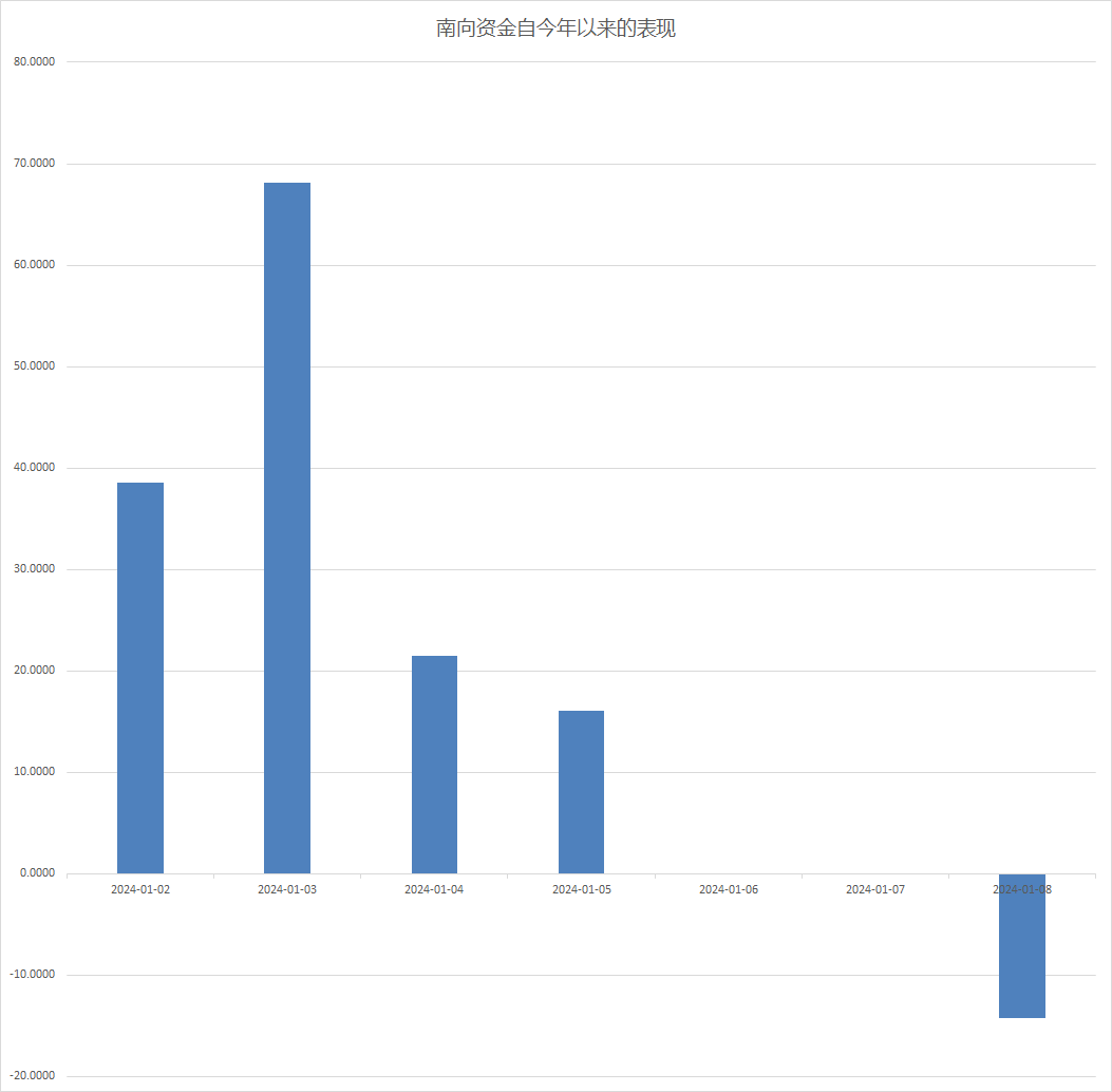 港股开盘：两大指数涨跌不一，恒生科技指数涨0.38%，中兴通讯涨超9%