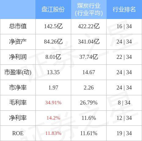 盘江股份：控股股东拟增持6000万元-1.2亿元公司股份