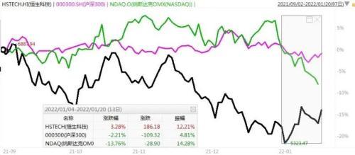 热门中概股多数收跌，纳斯达克中国金龙指数跌1.54%