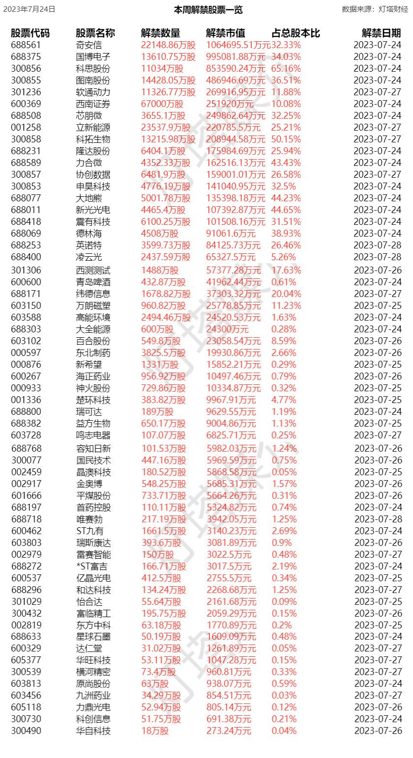 2025年1月7日 第53页