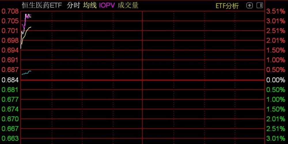 港股医药股走强，信达生物涨超4%