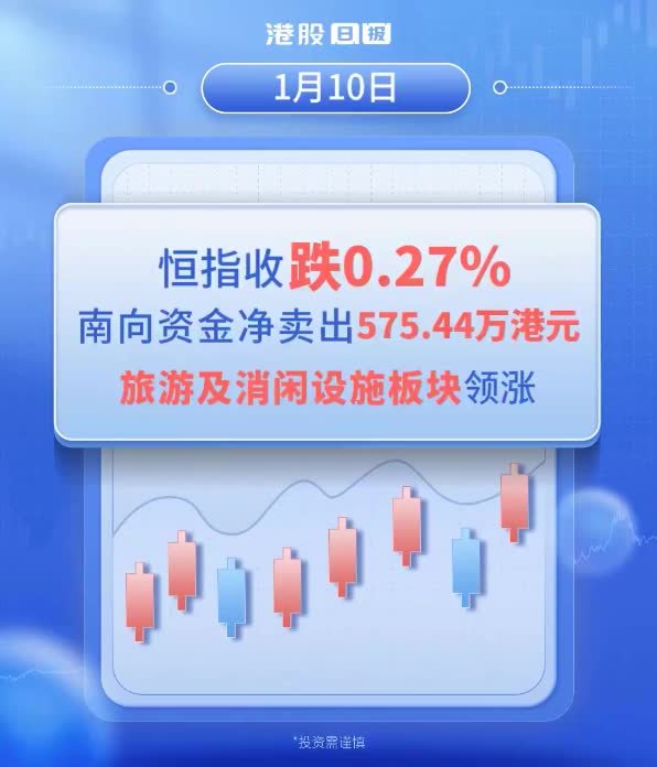 港股大消费股走低，同程旅行跌超6%