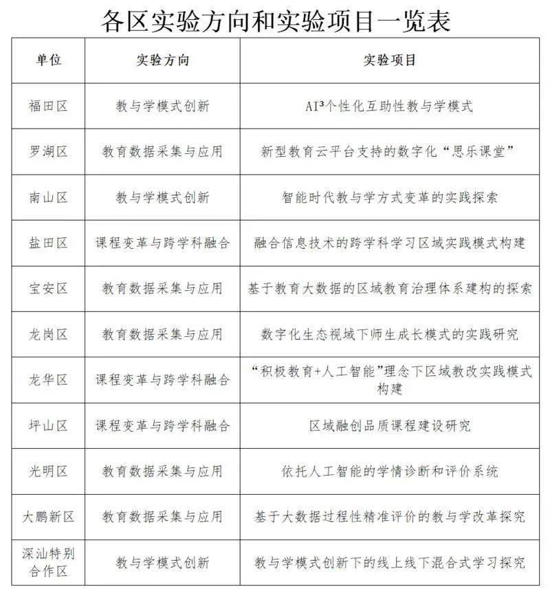 比亚迪启动30亿教育慈善基金