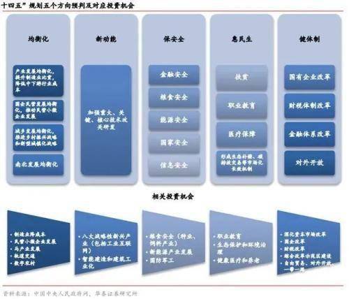 2025年春季A股如何布局 政策预期升温酝酿攻势