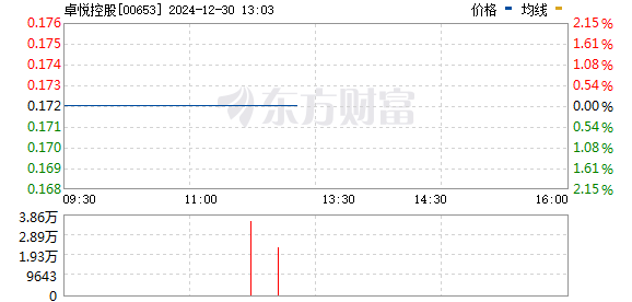 港股午评：恒生科技指数跌0.92%，半导体概念走高，大消费、内房股低迷