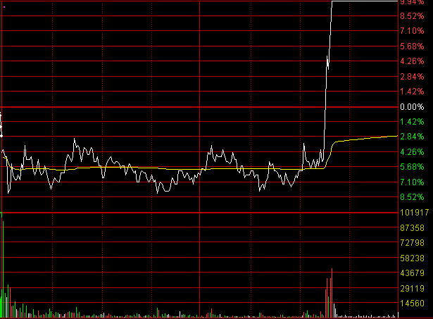 高位股尾盘批量炸板，宝胜股份等大幅跳水