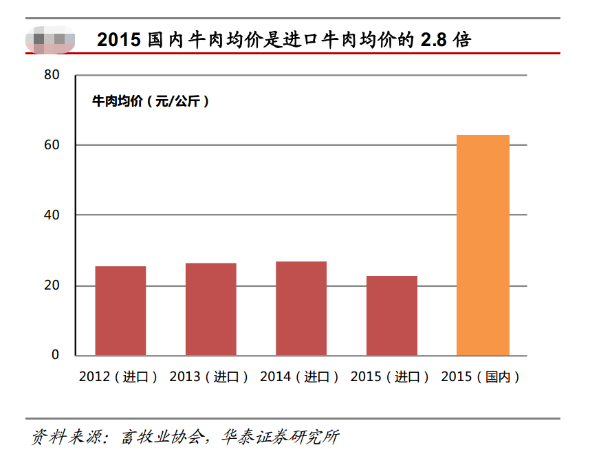 官方：牛肉过度进口损害我国肉牛产业 行业呼吁管控措施