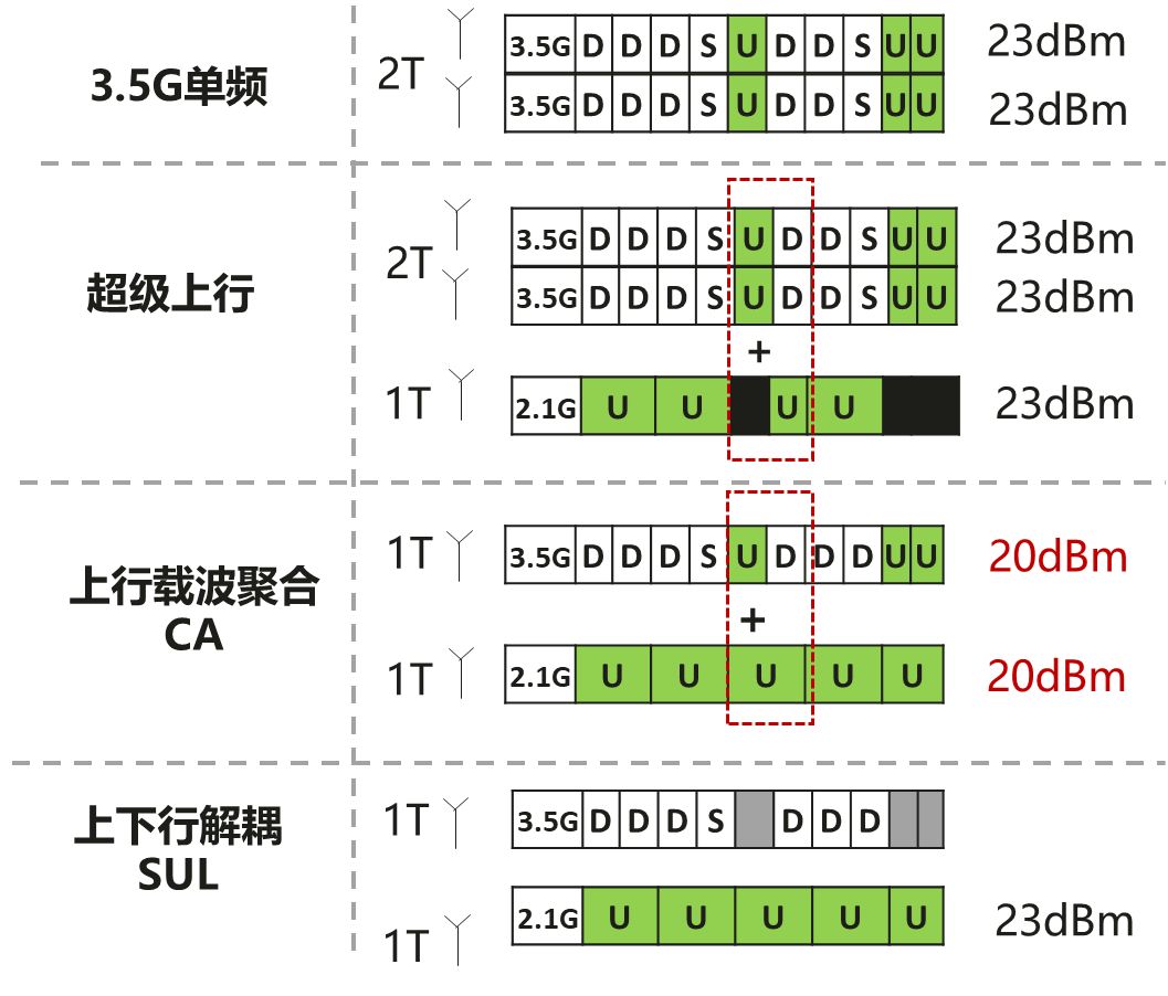 六部门：构建一体化高质量算力供给体系，加强大带宽、低时延、高可靠的数据传输技术应用