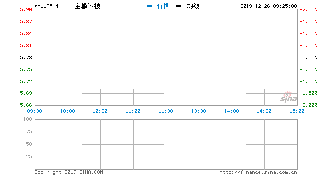 天迈科技：控股股东筹划控制权变更，股票停牌