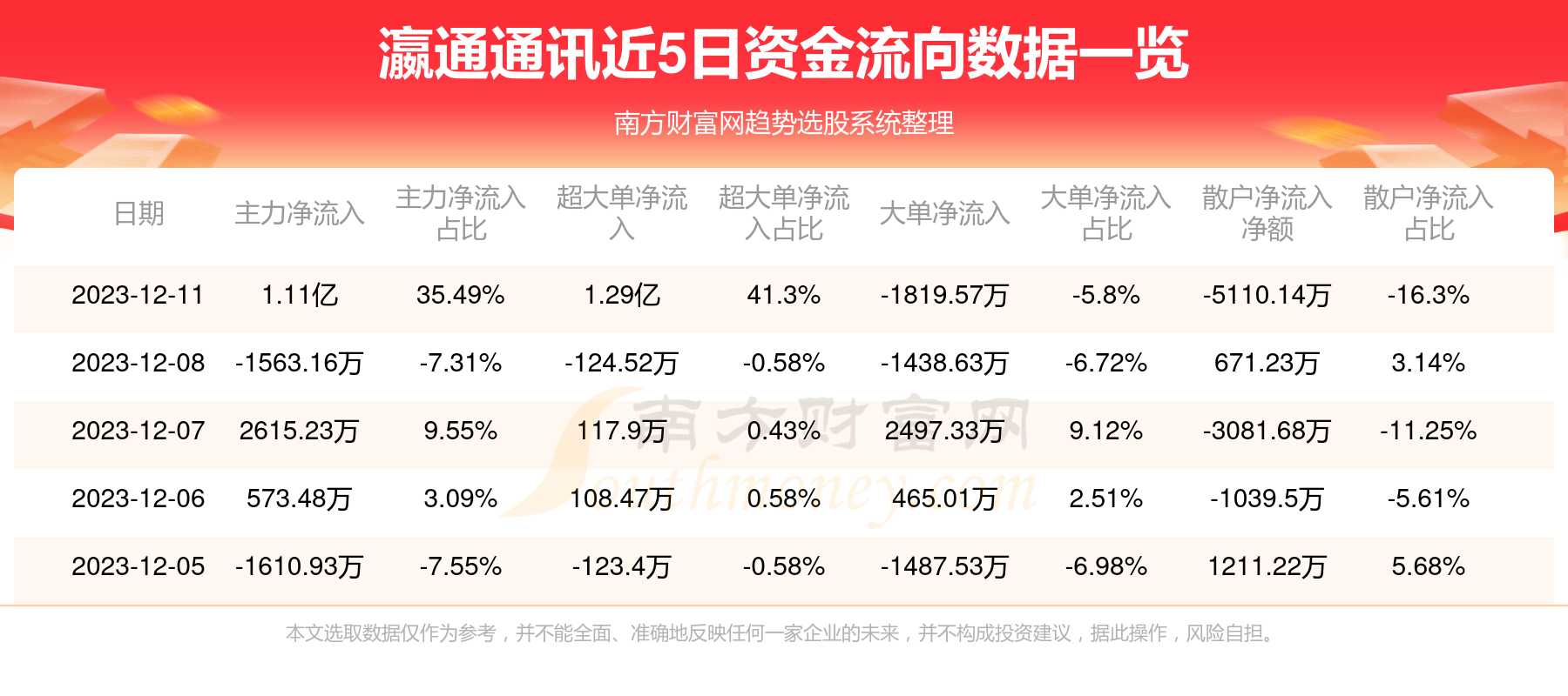 科技报 第122页