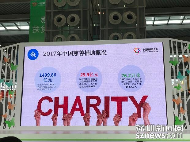 我国慈善活动年度支出超1500亿元