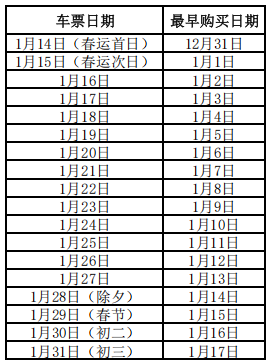 2025春运抢票日历 购票新变化一览